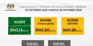 Malaysian fuel prices Oct 23-29, 2025 – RON97 down 4 sen to RM3.14/litre; diesel down 4 sen to RM2.89/litre