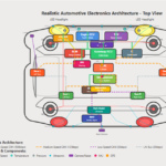 The Why, What & How of Software-Defined Vehicles