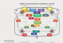 The Why, What & How of Software-Defined Vehicles