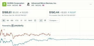 Stock watch: Nvidia, Samsung, AMD, and Intel updates (December 26)