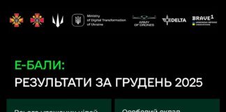 Ukrainian military eliminated over 33,000 Russians with drones in December: e-Score record set