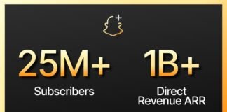 Snapchat+ reaches $1 billion revenue run rate and 25 million users