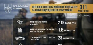 The Prosecutor General stated that during January-February, property and funds worth almost UAH 311 million were transferred to Ukrainian defenders