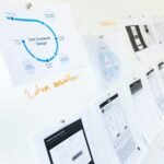 How to Build a Flexible Operational Framework for an Unpredictable Market
